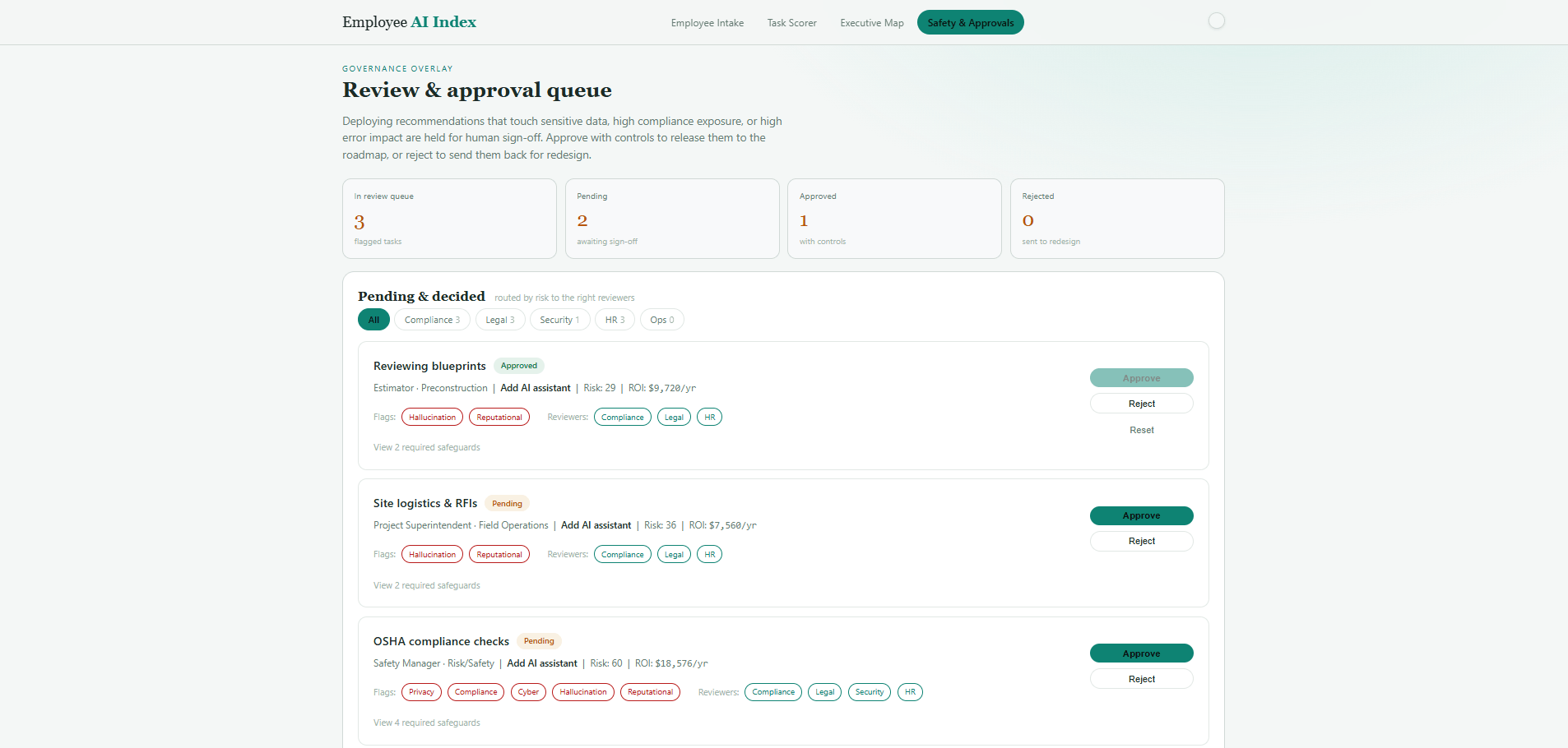 Employee AI Index