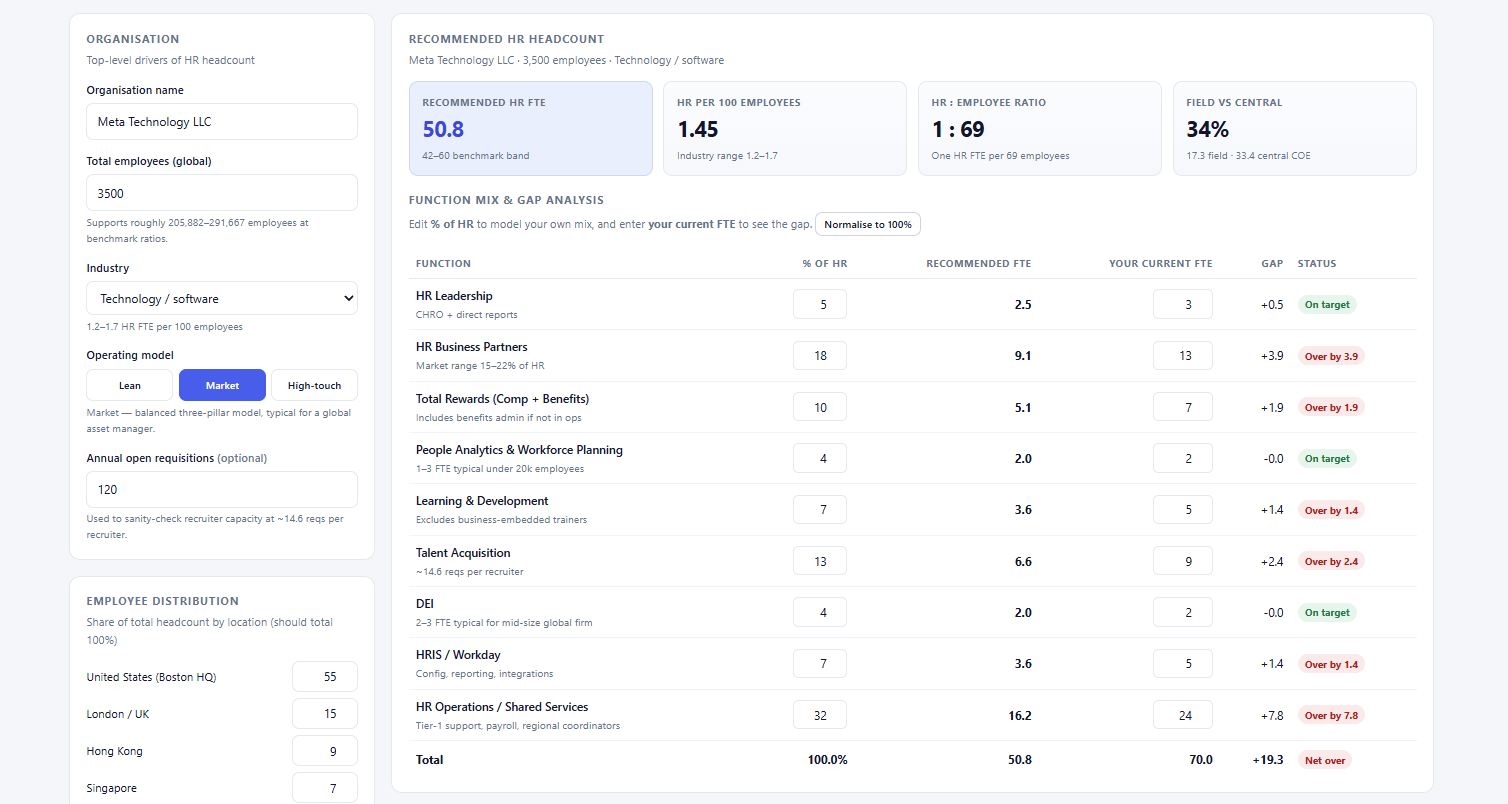 HR Team Sizing & Benchmark Tool